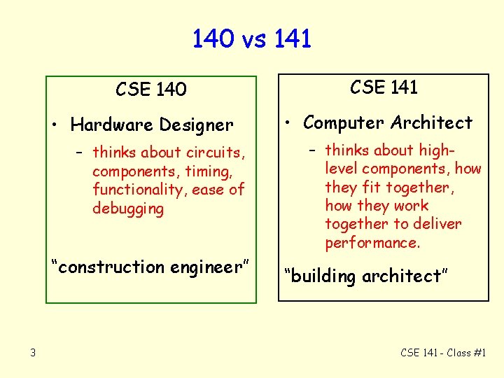 140 vs 141 CSE 140 • Hardware Designer – thinks about circuits, components, timing,