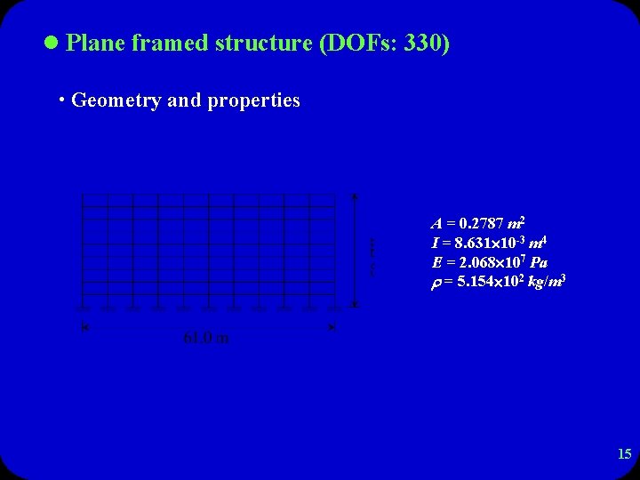 l Plane framed structure (DOFs: 330) • Geometry and properties A = 0. 2787