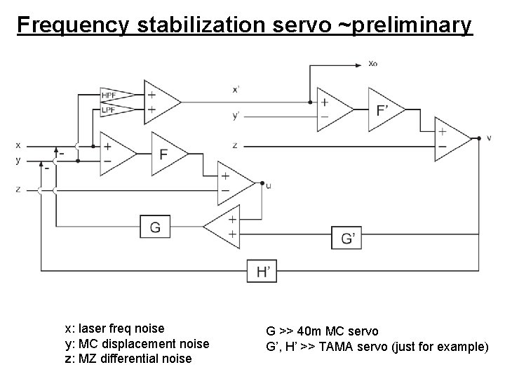 Frequency stabilization servo ~preliminary x: laser freq noise y: MC displacement noise z: MZ