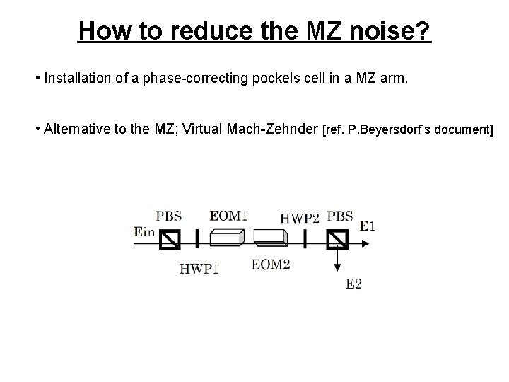 How to reduce the MZ noise? • Installation of a phase-correcting pockels cell in