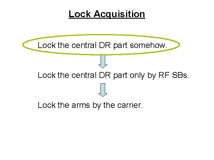 Lock Acquisition Lock the central DR part somehow. Lock the central DR part only