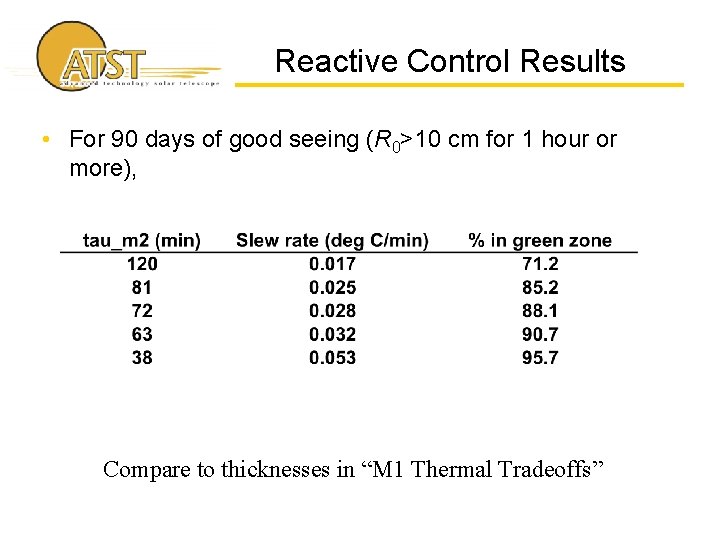 Reactive Control Results • For 90 days of good seeing (R 0>10 cm for