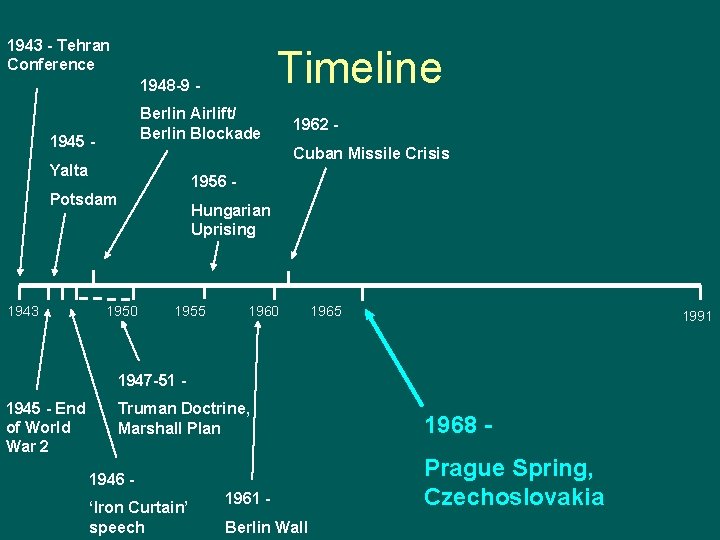 1943 - Tehran Conference Timeline 1948 -9 Berlin Airlift/ Berlin Blockade 1945 - Cuban