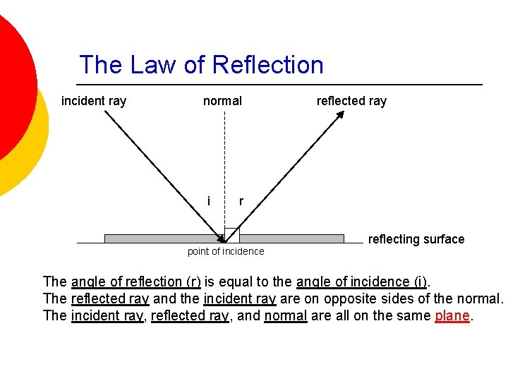 The Law of Reflection incident ray normal i reflected ray r point of incidence