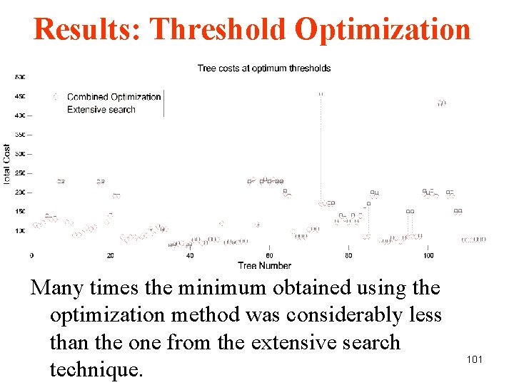 Results: Threshold Optimization Many times the minimum obtained using the optimization method was considerably Results: Threshold Optimization Many times the minimum obtained using the optimization method was considerably