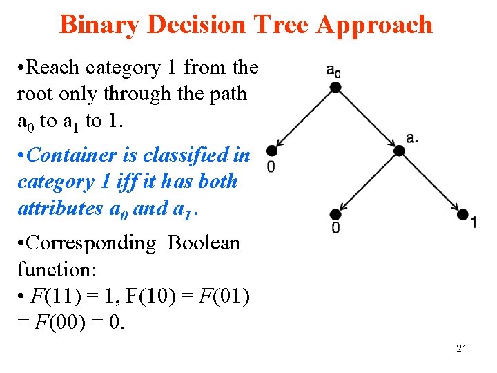 Binary Decision Tree Approach • Reach category 1 from the root only through the Binary Decision Tree Approach • Reach category 1 from the root only through the