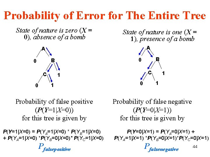 Probability of Error for The Entire Tree State of nature is zero (X = Probability of Error for The Entire Tree State of nature is zero (X =
