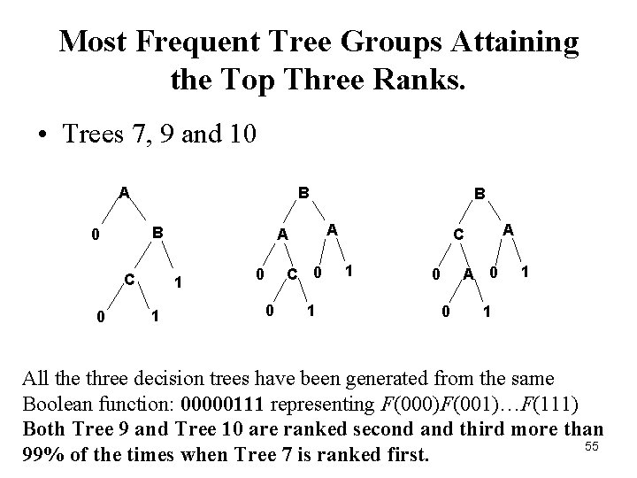 Most Frequent Tree Groups Attaining the Top Three Ranks. • Trees 7, 9 and Most Frequent Tree Groups Attaining the Top Three Ranks. • Trees 7, 9 and