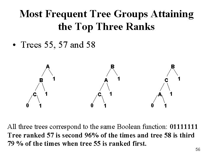 Most Frequent Tree Groups Attaining the Top Three Ranks • Trees 55, 57 and Most Frequent Tree Groups Attaining the Top Three Ranks • Trees 55, 57 and
