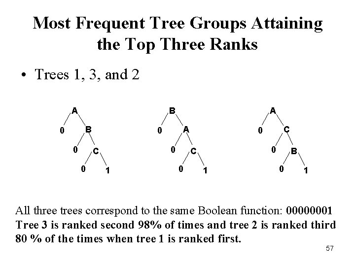 Most Frequent Tree Groups Attaining the Top Three Ranks • Trees 1, 3, and Most Frequent Tree Groups Attaining the Top Three Ranks • Trees 1, 3, and