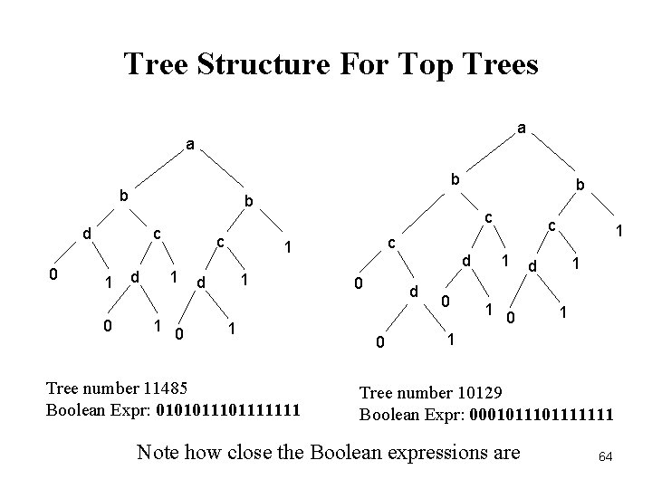 Tree Structure For Top Trees a a b b b d 0 c 1 Tree Structure For Top Trees a a b b b d 0 c 1