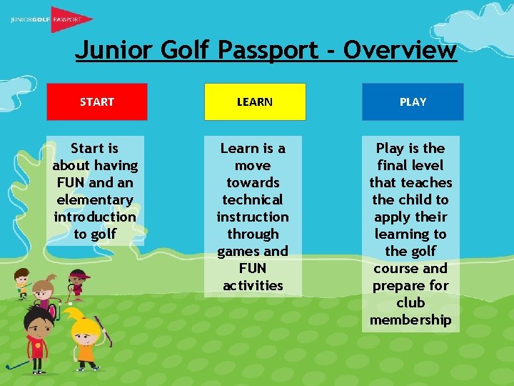 Junior Golf Passport - Overview START LEARN PLAY Start is about having FUN and