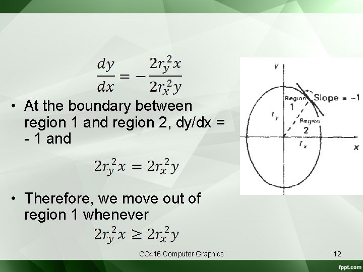  • At the boundary between region 1 and region 2, dy/dx = -