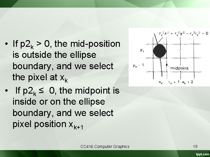  • If p 2 k > 0, the mid-position is outside the ellipse