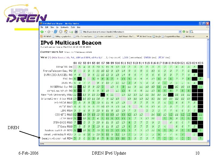 DREN 6 -Feb-2006 DREN IPv 6 Update 10 