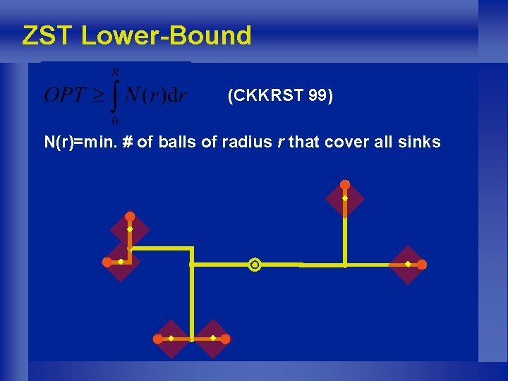 ZST Lower-Bound (CKKRST 99) N(r)=min. # of balls of radius r that cover all