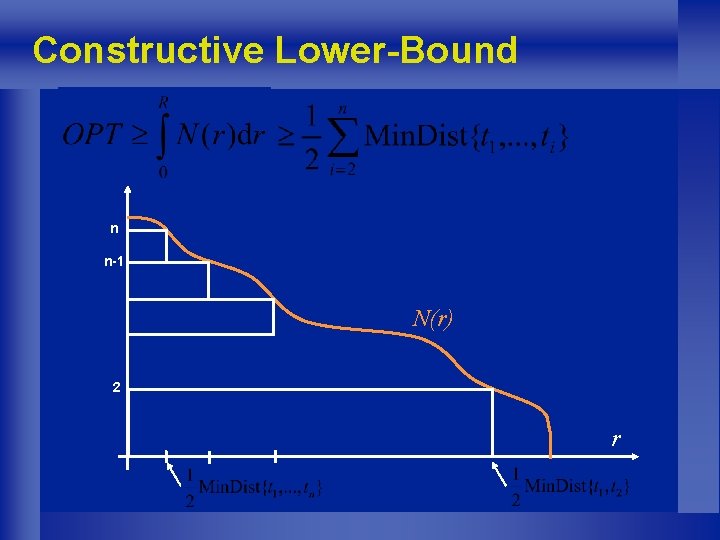 Constructive Lower-Bound n n-1 N(r) 2 r 