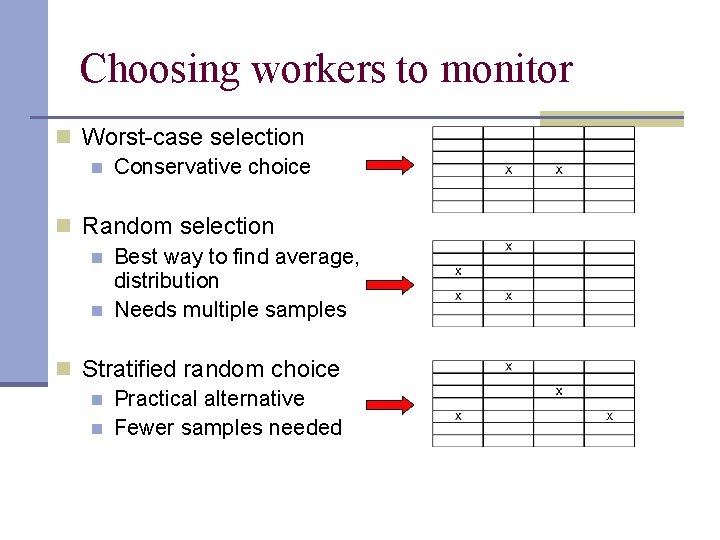 Choosing workers to monitor n Worst-case selection n Conservative choice n Random selection n