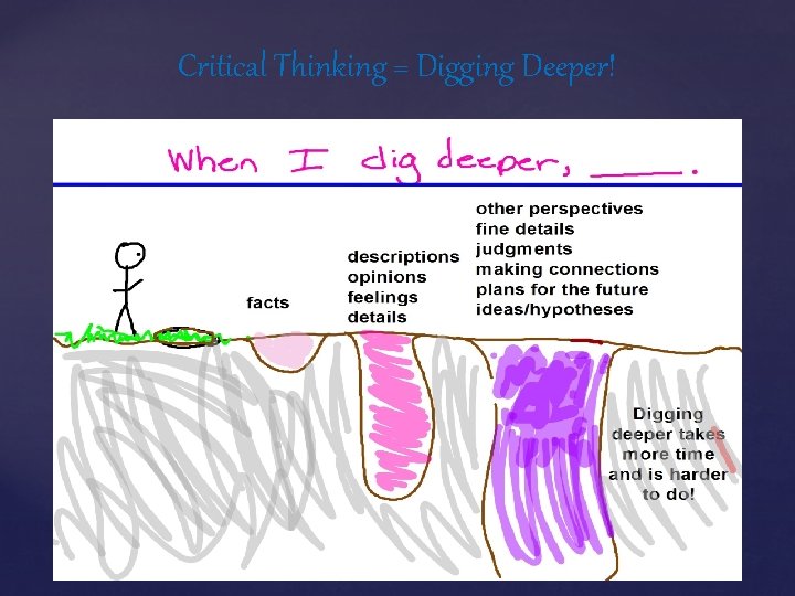 Critical Thinking = Digging Deeper! Critical Thinking = Digging Deeper!
