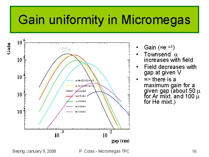 Gain uniformity in Micromegas The nicest property of Micromegas • Gain (=e ad) •