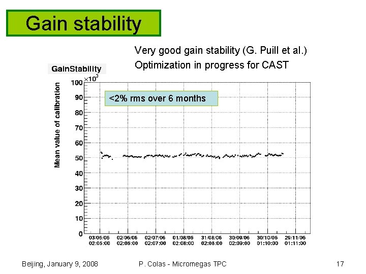 Gain stability Very good gain stability (G. Puill et al. ) Optimization in progress