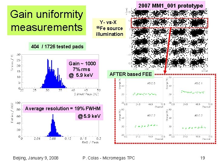 Gain uniformity measurements 2007 MM 1_001 prototype Y- vs-X 55 Fe source illumination 404