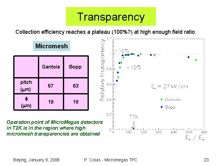 Transparency Collection efficiency reaches a plateau (100%? ) at high enough field ratio Micromesh