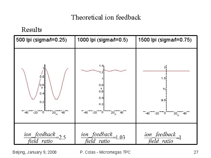 Theoretical ion feedback Results 500 lpi (sigma/l=0. 25) Beijing, January 9, 2008 1000 lpi