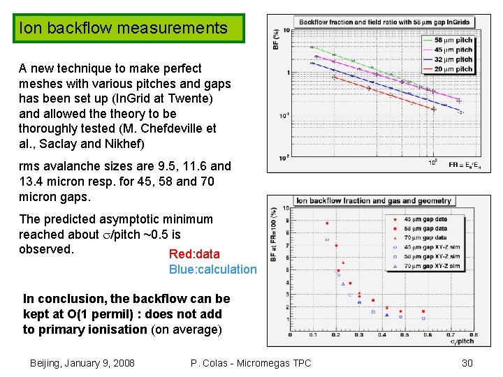 Ion backflow measurements A new technique to make perfect meshes with various pitches and