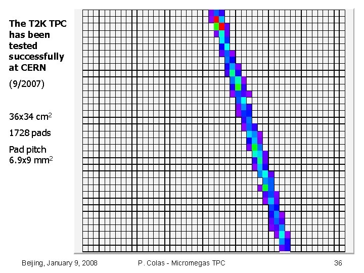 The T 2 K TPC has been tested successfully at CERN (9/2007) 36 x