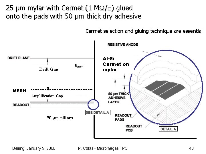 25 µm mylar with Cermet (1 MW/□) glued onto the pads with 50 µm