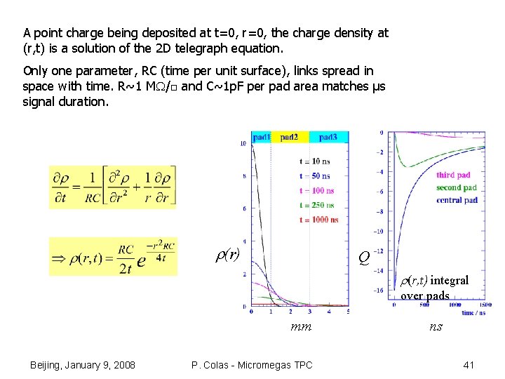 A point charge being deposited at t=0, r=0, the charge density at (r, t)