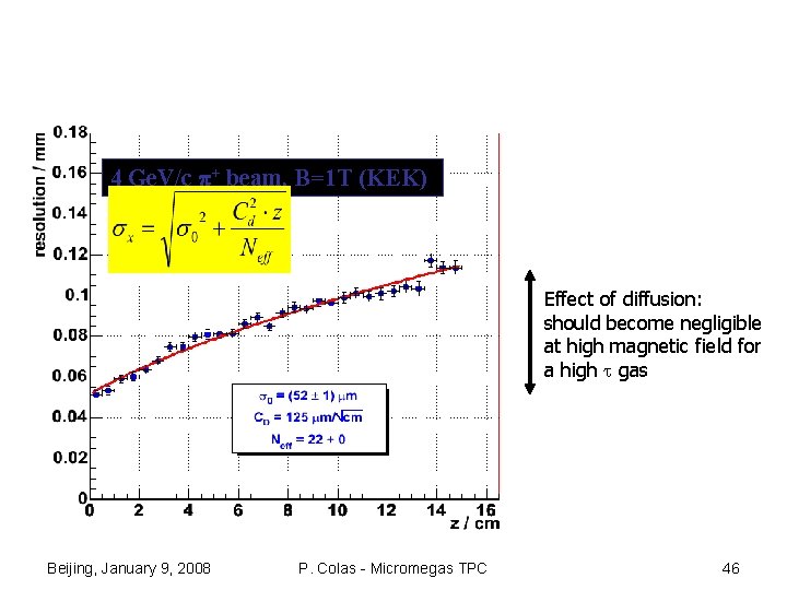 4 Ge. V/c + beam, B=1 T (KEK) Effect of diffusion: should become negligible