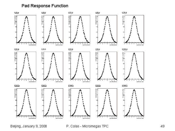 Pad Response Function Beijing, January 9, 2008 P. Colas - Micromegas TPC 49 