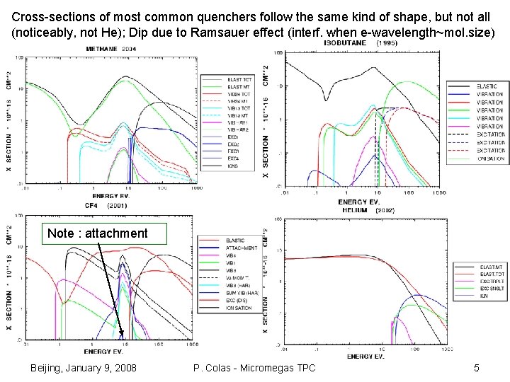 Cross-sections of most common quenchers follow the same kind of shape, but not all