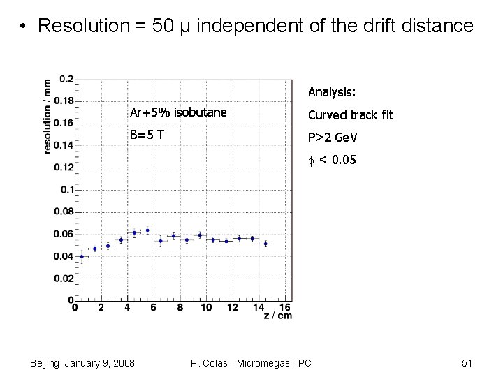  • Resolution = 50 µ independent of the drift distance Analysis: Ar+5% isobutane