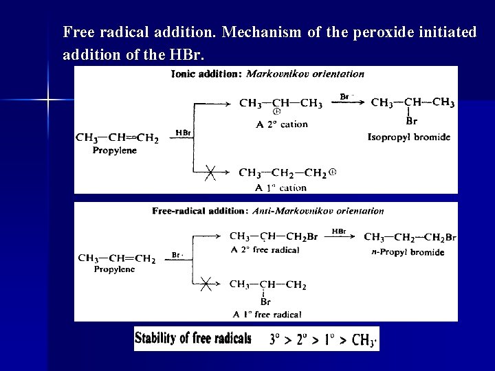 Free radical addition. Mechanism of the peroxide initiated addition of the HBr. 