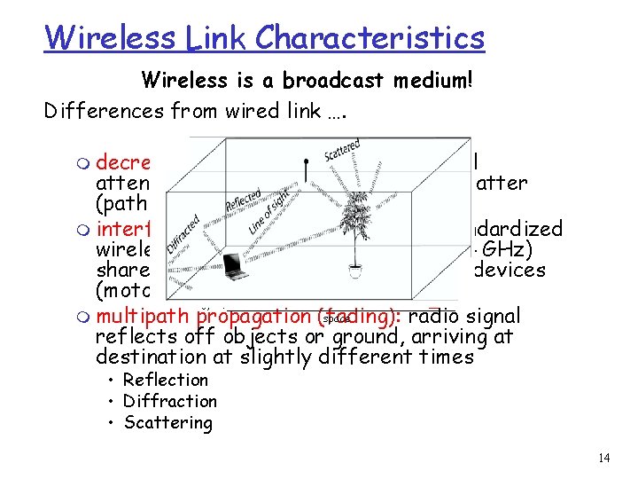 Wireless Link Characteristics Wireless is a broadcast medium! Differences from wired link …. signal