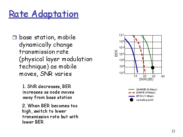 Rate Adaptation r base station, mobile 1. SNR decreases, BER increases as node moves