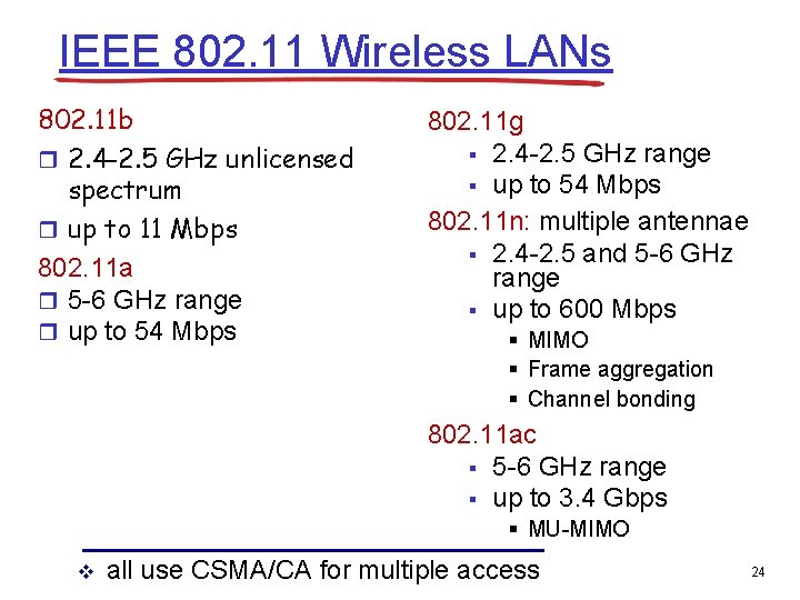 IEEE 802. 11 Wireless LANs 802. 11 b r 2. 4 -2. 5 GHz