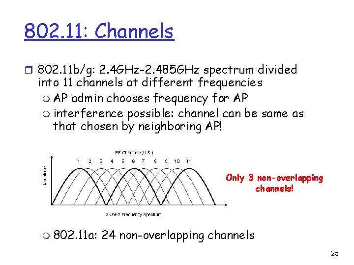 802. 11: Channels r 802. 11 b/g: 2. 4 GHz-2. 485 GHz spectrum divided