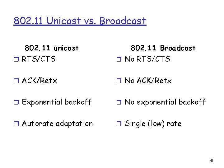 802. 11 Unicast vs. Broadcast 802. 11 unicast 802. 11 Broadcast r RTS/CTS r