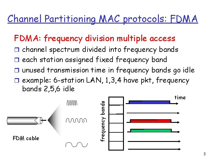 Channel Partitioning MAC protocols: FDMA: frequency division multiple access r channel spectrum divided into