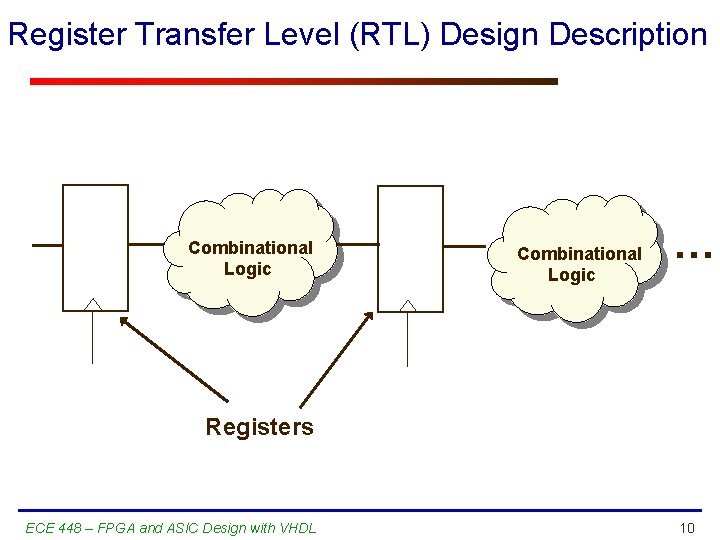 Register Transfer Level (RTL) Design Description Combinational Logic … Registers ECE 448 – FPGA