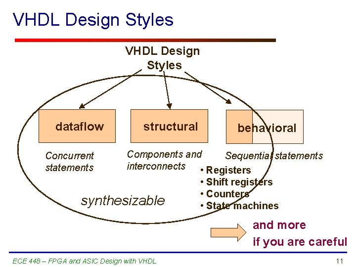 VHDL Design Styles dataflow Concurrent statements structural behavioral Components and Sequential statements interconnects •