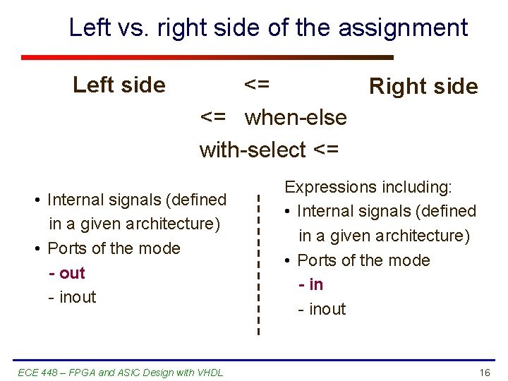 Left vs. right side of the assignment Left side <= Right side <= when-else