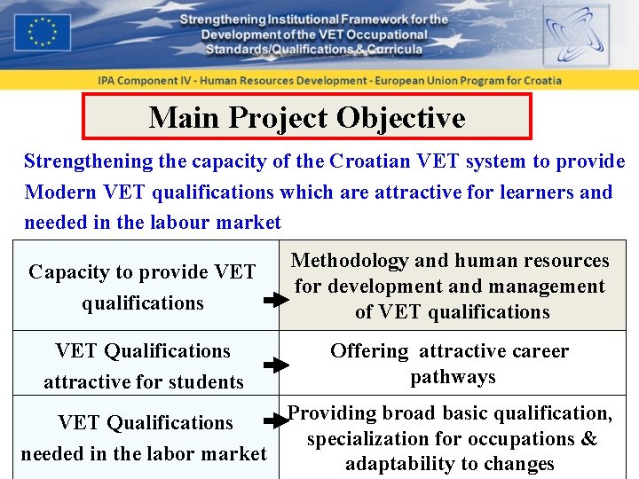 Main Project Objective Strengthening the capacity of the Croatian VET system to provide Modern