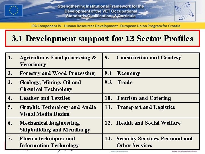 3. 1 Development support for 13 Sector Profiles 1. Agriculture, Food processing & Veterinary