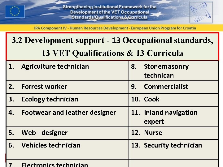 3. 2 Development support - 13 Occupational standards, 13 VET Qualifications & 13 Curricula