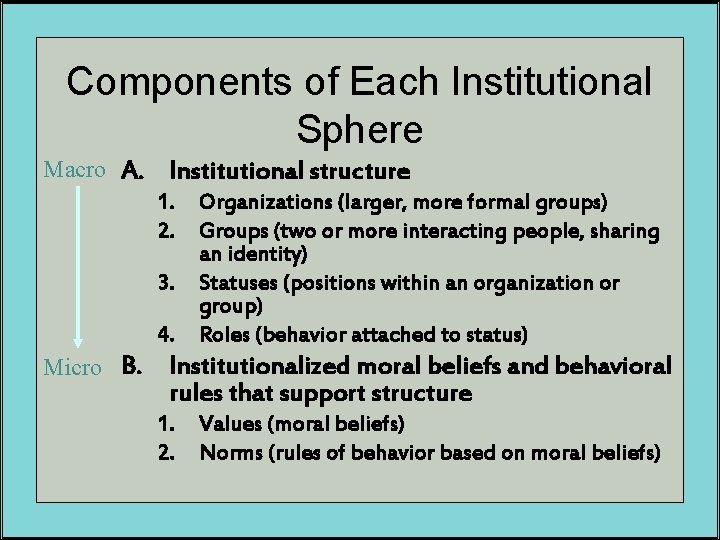 Components of Each Institutional Sphere Macro A. Institutional structure 1. Organizations (larger, more formal